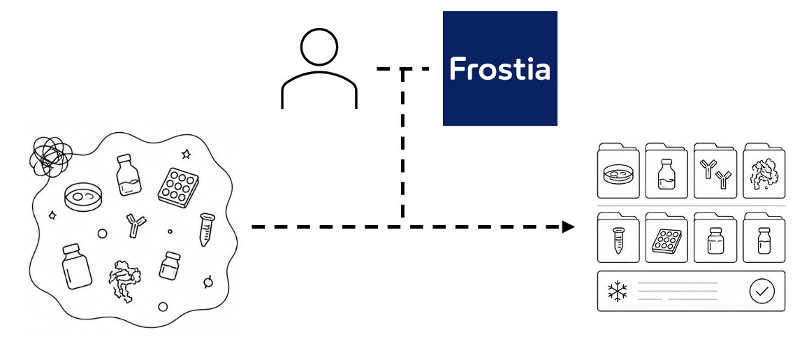 Create a Frostia workspace for your lab